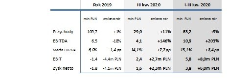 Wybrane_skonsolidowane_rezultaty_finansowe