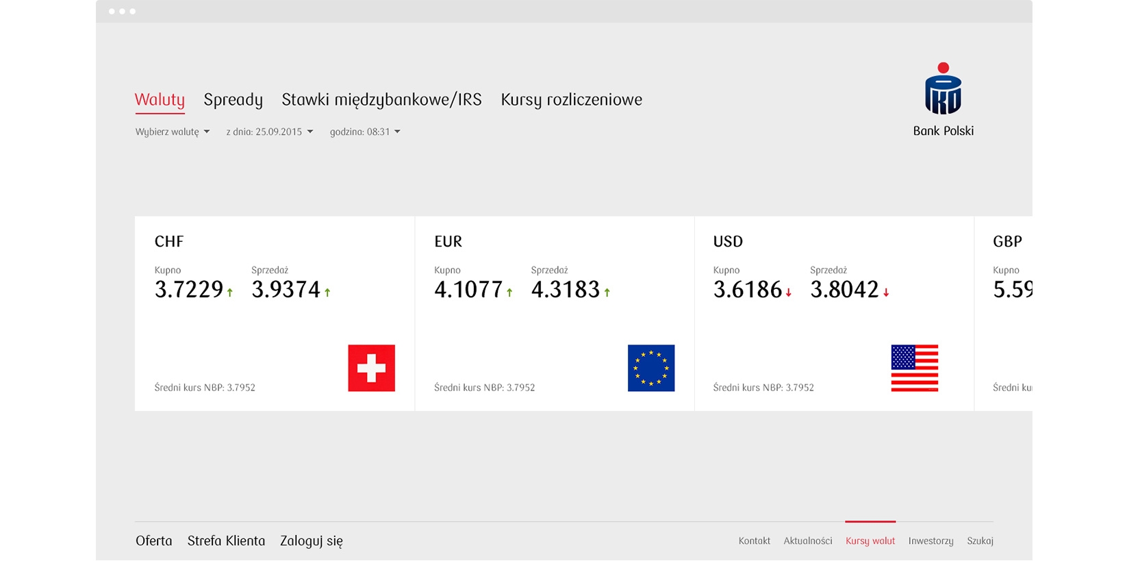 Serwis Internetowy PKO Bank Polski