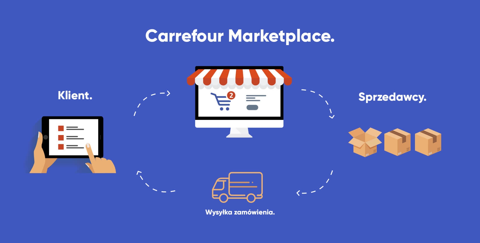 Schemat Carrefour Marketplace