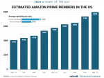 Wykres z Business Insider