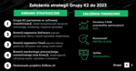 zalozenia-strategii-grupa-k2
