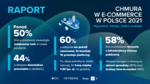 Kluczowe wnioski z Raportu Oktawave: „Chmura w e-commerce w Polsce 2021: wyzwania, trendy, dobre praktyki”.